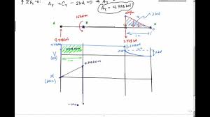 Problem on sfd and bmd for simply supported beam video lecture from shear force & bending moment in beams chapter of strength of materials subject for all. Stress Engineering Interview Questions Part 1