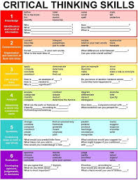 How To Prepare For Critical Thinking Questions Interview Advice Tips Critical Thinking Skills Critical Thinking Teaching Strategies