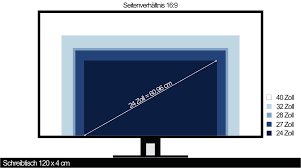 4K Monitor Test 2022: Die 9 besten U-HD Bildschirme im Vergleich