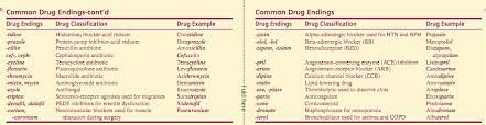 Drugsuffixes Pharmacology For Nursing Care 7th Edition Richard A Lehne Pharmacology Nursing Care Metoprolol