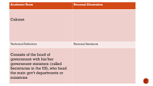 Maybe you would like to learn more about one of these? Academic Termpersonal Illustration Universal Suffrage Technical Definitionpersonal Sentence The Right To Vote For Everyone Over The Age Of 18 Years In Ppt Download
