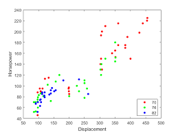 Triple h titantron theme song hd. Scatter Plot By Group Matlab Gscatter