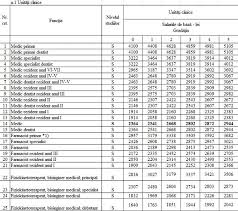 Legea Salarizării A Fost Aprobată Iată Noile Salarii Tabel Gazeta De Italia