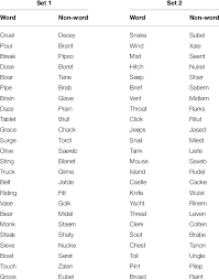 Enregistrez des documents dans onedrive. Lists Of Word And Non Word Stimuli Used In The Study Download Scientific Diagram