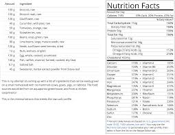 Complete Nutrition On A Homestead Grown No Mammal Diet Food