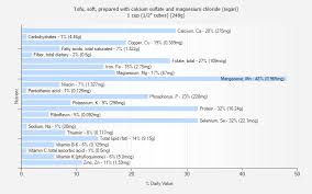 Tofu Soft Prepared With Calcium Sulfate And Magnesium