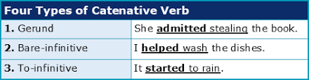 Maybe you would like to learn more about one of these? What Are The Thirteen Types Of English Verb Academic Marker