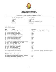 Minit mesyuarat pendidikan khas kali ke 3. Minit Mesyuarat Pendidikan Islam Bil 2 2020 Flip Ebook Pages 1 7 Anyflip Anyflip