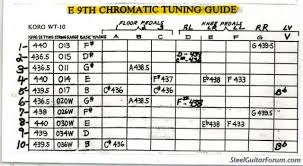 Regarding E9 Tuning Sd 10 The Steel Guitar Forum