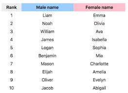 Will My Baby S Name Be Trendy Popsugar Family