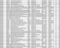 Bu puanlar ve yüzdelik dilimleri 2020 lise 1. Istanbul Liseleri Taban Puanlari 2019 Lise Puanlari 2019 8 Siniflar Liseli Oluyor
