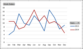 Compare Years In Pivot Chart Excel Pivot Tables