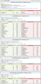 Αποτελεσματα τσαμπιονσ λιγκ 23 οκτ 2014 | 00:18. Draw Results Uefa Champions League 2018 19 Footballseeding Com
