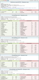 Enter a team or competition. Draw Results Uefa Champions League 2018 19 Footballseeding Com