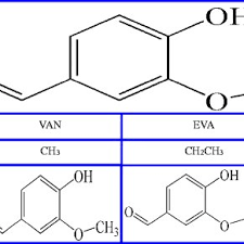 The Structure Of Vanillin Van And Ethyl Vanillin Eva Download Scientific Diagram