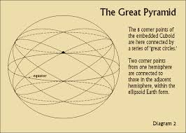 Coordinates of pyramid of giza. The Great Pyramid Of Giza And Its Mystery Why It Was Built At The Exact Center Of Our Planet Phil Philips