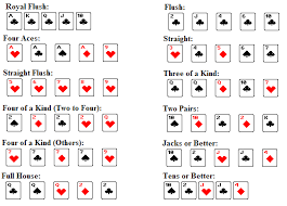 Poker Hand Rankings Free Video Poker 4u