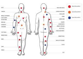 Pin On Pain Charts How Much Does It Hurt