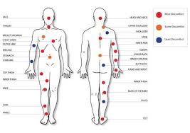 pin on pain charts how much does it hurt