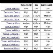 Virgo And Gemini Compatibility Chart Www Bedowntowndaytona Com