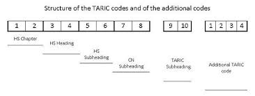 The gst rate & hsn codes and rates have been arranged as per the best of authors understanding and are subject to periodic updates as per the law for the time being in force. Hsn Codes List Under Gst Hsn Code Finder Legalraasta