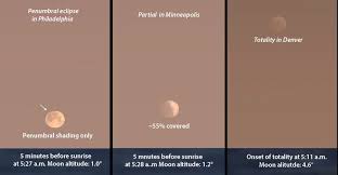 During the eclipse, the moon's apparent diameter was smaller than the sun's, so it caused the sun to look like an annulus. Dawn Delight Catch The Total Lunar Eclipse On May 26th Sky Telescope Sky Telescope