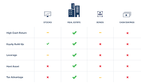 Real Estate Crowdfunding Realcrowd