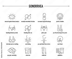 Image result for gonorrhea symptoms