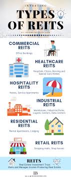 7 Types Of Reits Let Us Explore Why You May Want To Invest Too Investing Real Estate Investment Trust Financial Education