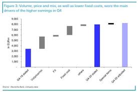 View the latest traton se (8tra) stock price, news, historical charts, analyst ratings and financial information from wsj. Deutsche Bank Turns Bullish On Tesla S Largest Competitor Oilprice Com
