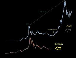 bitcoin vs gold chart steemit