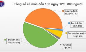 Căng thẳng tranh chấp ở biển đông. Them 14 Ca Máº¯c Covid 19 Má»›i Táº¡i Ha Ná»™i Ä'a Náºµng