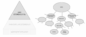 Non verbal communication stock illustrations. Elements Of Non Verbal Communication In The Created Model And In The Download Scientific Diagram