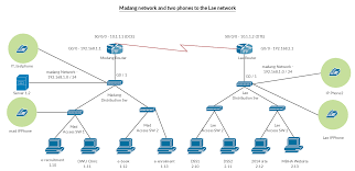 Cisco Templates To Get You Started Right Away Creately Blog Visio Network Diagram Voip Diagram Online