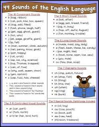 44 Sounds Of The English Language Freebie Phonics Sounds English Language Phonics