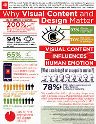 Why Visual Content And Design Matter Infographic By Summer 2014 Search Marketing Intern Matt O Connor Emory Un Visual Content Digital Trends Search Marketing