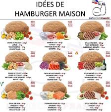 Pin By Lucie Monty On Recettes Food Homemade Hamburgers Dog Food Recipes