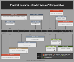 Timelines are significant in the strategic planning. Insurance Investigation Timeline Created With Timeline Maker Pro