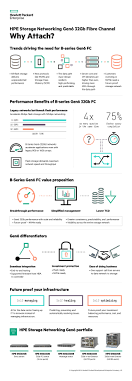 Hpe Storage Networking 3par Nimble Attach In 2020 Network Software Networking Device Management