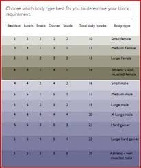 33 best zone diet meal plan images zone diet meal plan