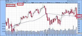 the keystone speculator util utilities weekly and 3 minute