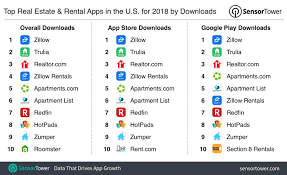 Best apps for house and apartment hunting. Top Real Estate And Rental Apps In The U S For 2018 By Downloads