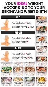 Pin On Weight Loss Tips Diet Healthy Mealplans