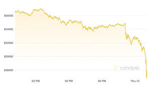 Most cryptocurrencies lost between 7% and 22% of their value and shares of coinbase dropped 5.4. Tesla Bitcoin Price Drops After Elon Musk Announces Suspension Of Crypto Payments City Business Finance Express Co Uk
