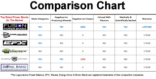 Power Balance Bracelet Size Chart Alert Bracelet