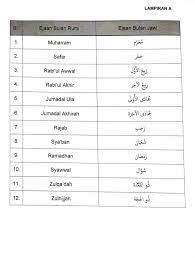 Asalkan mempunyai maksud yang baik dalam bahasa ibundanya, jauh dari unsur kesyirikan, ianya adalah diharuskan. Sebutan Dan Ejaan Nama Nama Bulan Islam Info Bukit Kapar Facebook