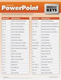 Ppt Shortcuts Computer Shortcut Keys Computer Keyboard Shortcuts Microsoft Powerpoint