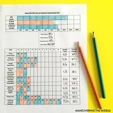 4th grade math games for free. Ideas For Organizing Math Intervention Maneuvering The Middle