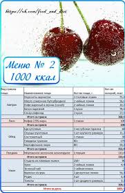 меню на 1200 калорий в день от диетолога ковалькова Racion 1000 Kkal Healthy Eating Challenge Diet Health Diet