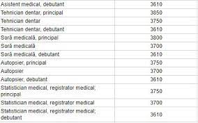 Asistență medicală generală (studii de licență, 4 ani). Ce Sporuri PoÈ›i Lua In FuncÈ›ie De SecÈ›ie Medijobs